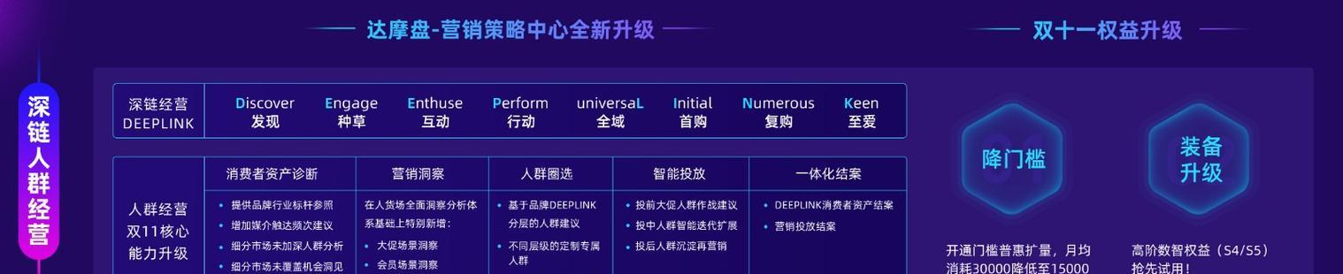 阿里怎样优化网站资源？网站资源优化的策略有哪些？