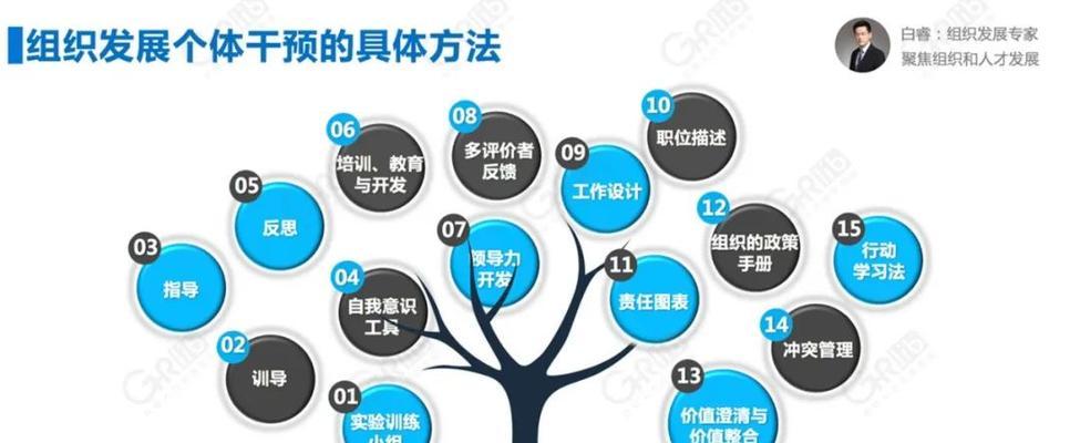 阿里怎样优化网站资源？网站资源优化的策略有哪些？