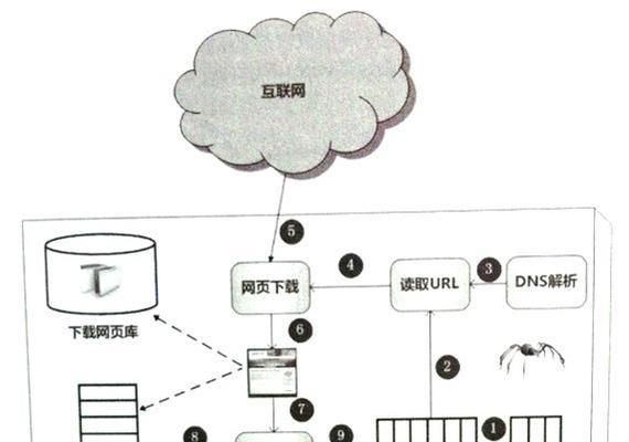 使用反向图像搜索引擎的优点是什么？反向图像搜索引擎有哪些优势？