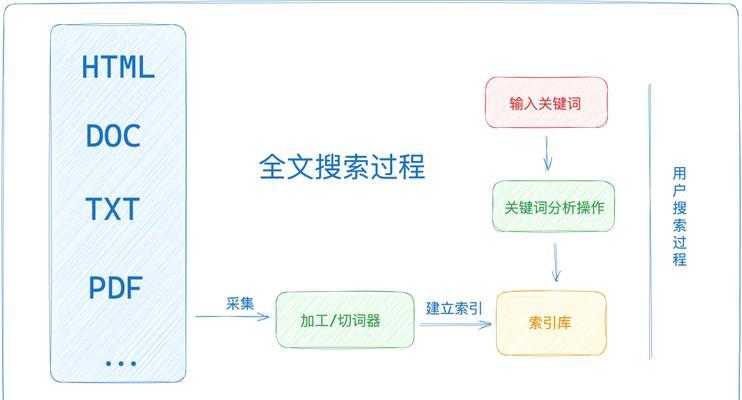 谷歌搜索引擎go是什么？谷歌搜索引擎go的特点是什么？
