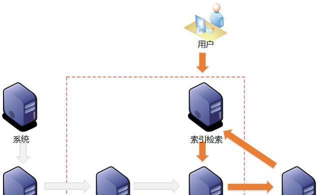 请你写出搜索引擎的工作原理是什么？搜索引擎的工作原理有哪些？