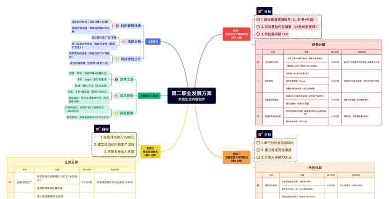ai思维导图搜索引擎怎么用？ai思维导图搜索引擎的使用技巧有哪些？