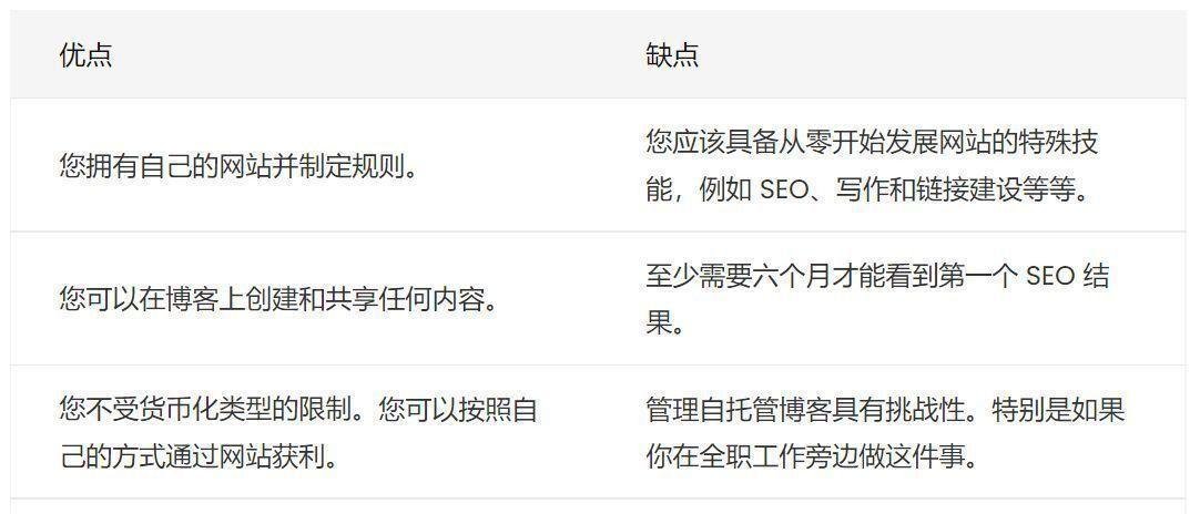 威特迪使用的是哪种搜索引擎软件？