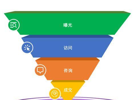 贵州广告seo优化的常见问题有哪些？