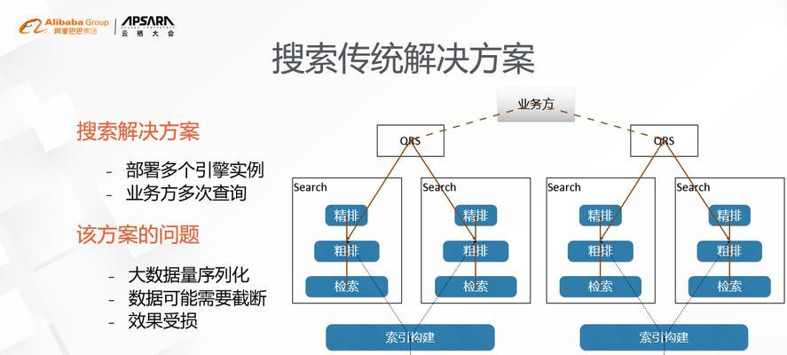 资源全面的搜索引擎都包括哪些？