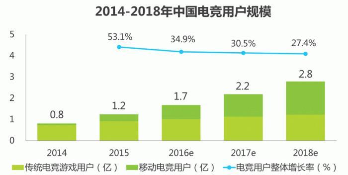 电竞搜索引擎竞价方案有哪些？如何优化电竞广告效果？