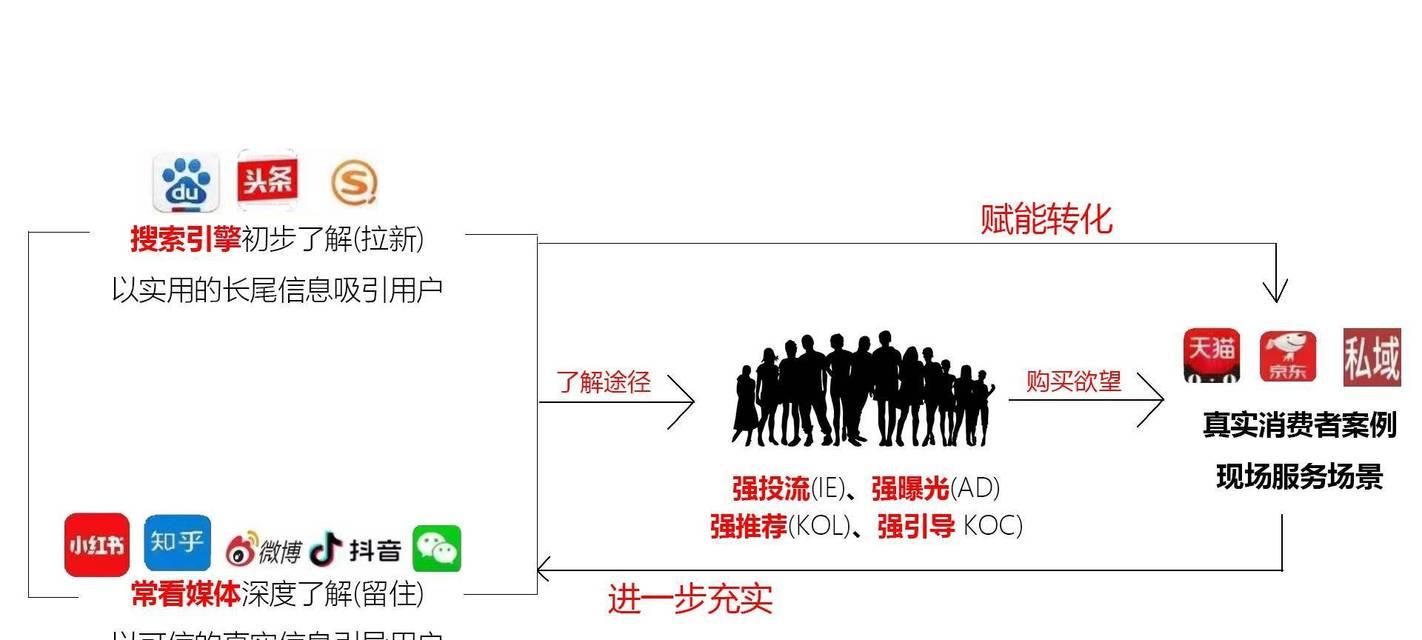 被谷歌超越的搜索引擎是什么？还有哪些搜索引擎在竞争？