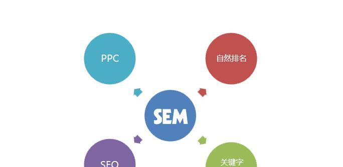 什么是搜索引擎营销工具服务费？费用通常包括哪些内容？