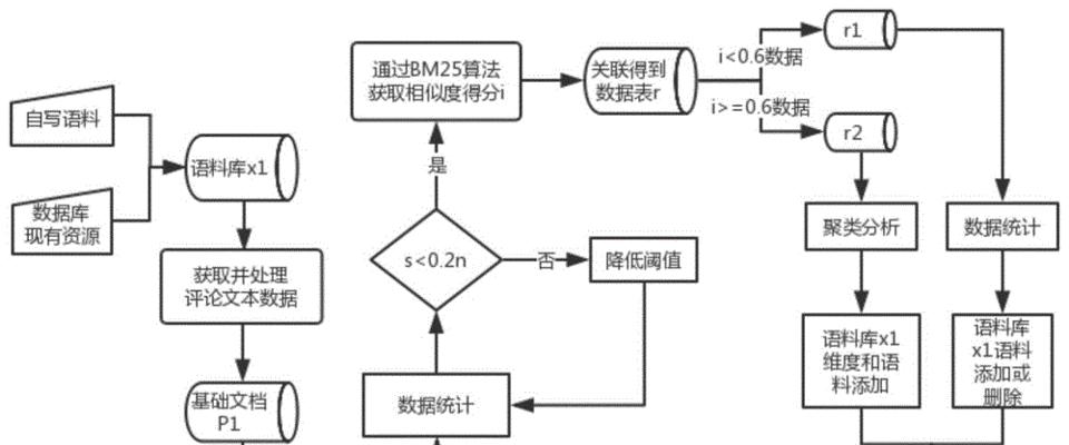 如何进行滑县网站平台的搭建与优化？
