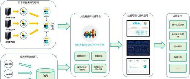 答辩搜索引擎是如何实现的？