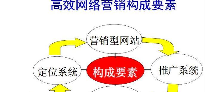 广东矩阵seo运营招聘需要哪些条件？