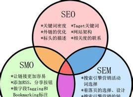 甘肃seo优化的效果如何？