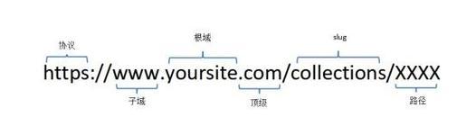 多级域名对seo的影响大吗？