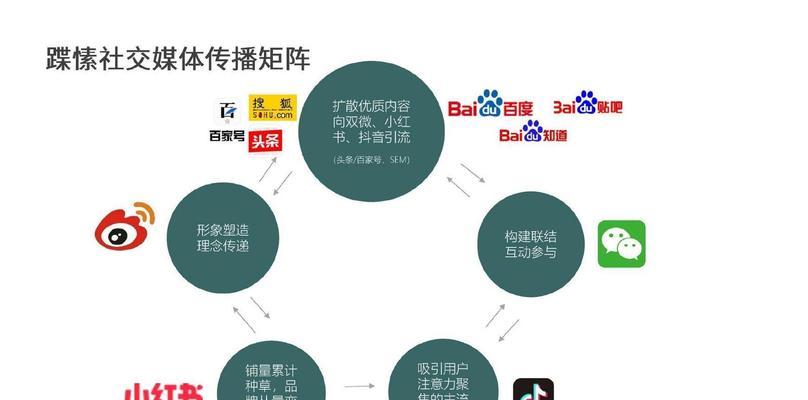 如何制定有效的广告关键词优化推广方案？