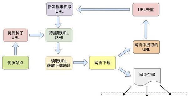 主动搜索搜索引擎有哪些优点？