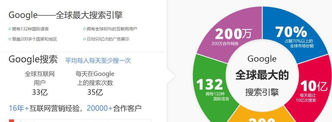 主动搜索搜索引擎有哪些优点？