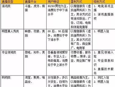 济南seo抖音指导招聘有哪些要求？