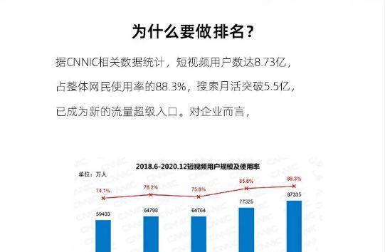 济南seo抖音指导招聘有哪些要求？