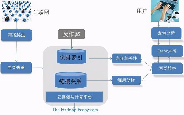 韩国问题搜索引擎网站有哪些？
