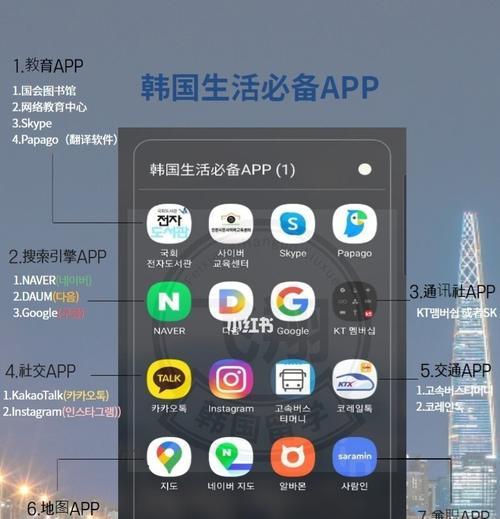 韩国问题搜索引擎网站有哪些？
