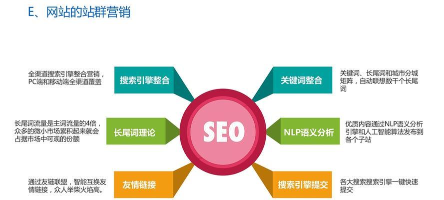 计量搜索引擎有哪几种方式？哪种更适合SEO优化？