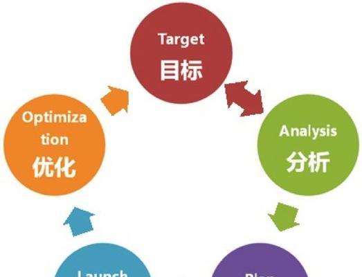 计量搜索引擎有哪几种方式？哪种更适合SEO优化？