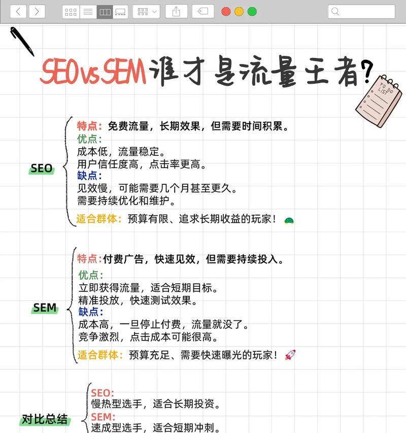 seo和sem怎么使用？两者结合的最佳实践是什么？