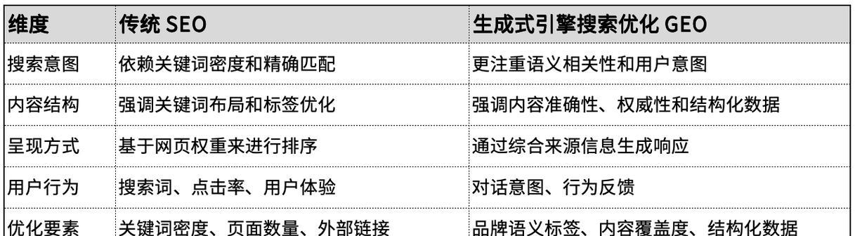 搜索引擎角度分类方法？如何根据角度优化内容？