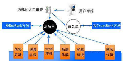 搜索引擎角度分类方法？如何根据角度优化内容？