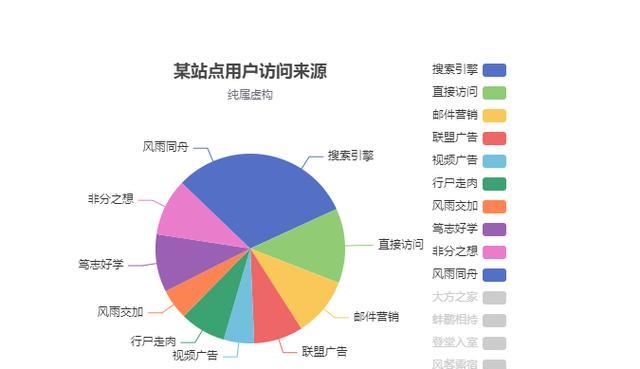 综合搜索引擎概念图表设计？如何设计有效的图表？