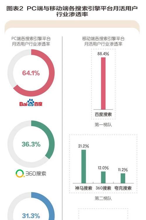 综合搜索引擎概念图表设计？如何设计有效的图表？