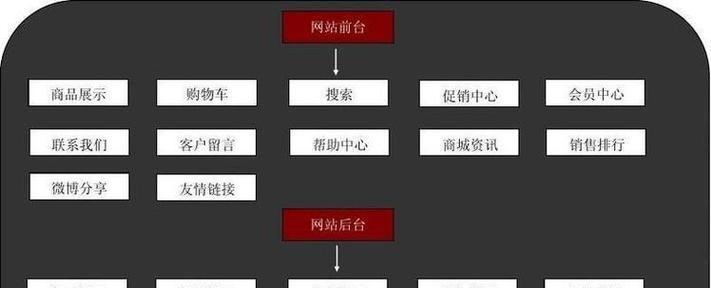 seo是哪个角色？SEO在数字营销中的地位如何？