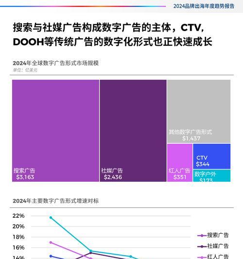 品牌出海搜索引擎怎么用？有哪些技巧？