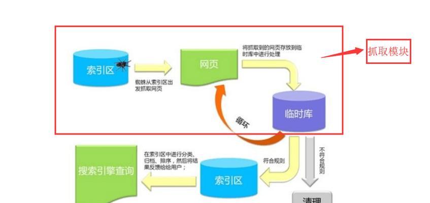 搜索引擎改日期怎么改？操作步骤是什么？