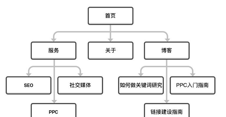 创意驱动推广如何提高搜索引擎排名？有哪些策略？