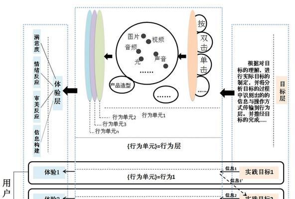 网站访问深度优化方法有哪些？如何实施？