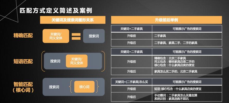 竞价医疗行业关键词优化怎么做？有哪些注意事项？