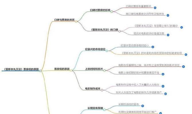 搜索引擎轻量级什么意思？它与传统搜索引擎有何区别？