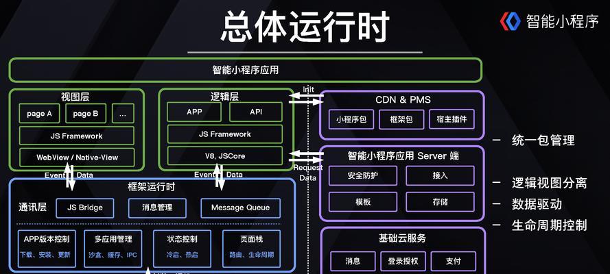 百度搜索引擎怎么获得网页的链接？如何获取网页的链接？