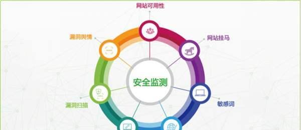 德宏州网站推广优化？如何进行有效的网站推广优化？