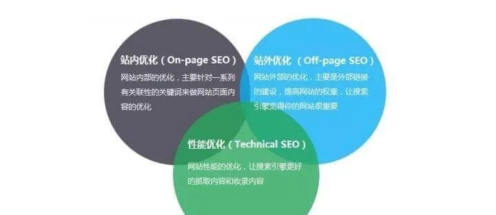 德宏州网站推广优化？如何进行有效的网站推广优化？