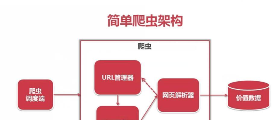 搜索引擎与爬虫软件？搜索引擎和爬虫软件有什么关系？