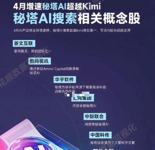 秘塔AI搜索引擎收费情况如何？最新政策是什么？