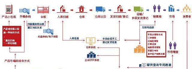 智佳科技的网站优化设计方案有哪些特点？