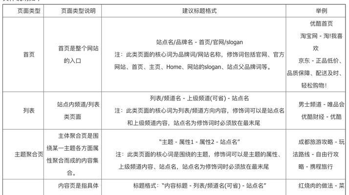 搜索引擎优化被降权怎么办？如何恢复排名？