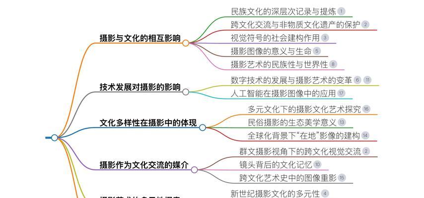 强大的AI搜索引擎有哪些特点？