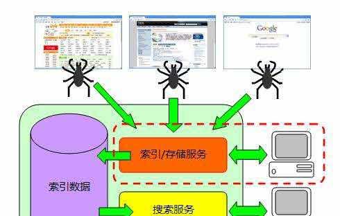 搜索引擎页面背景如何更换？