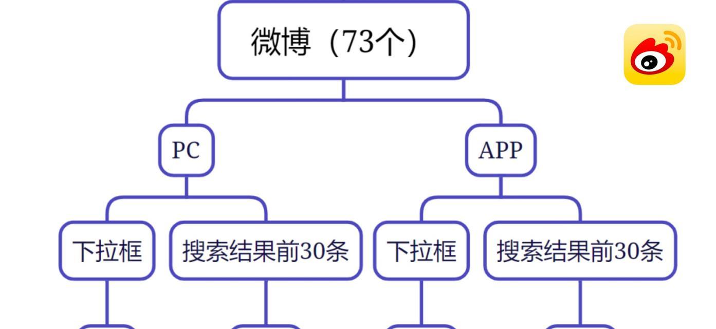 SEO自学基础知识如何排名？