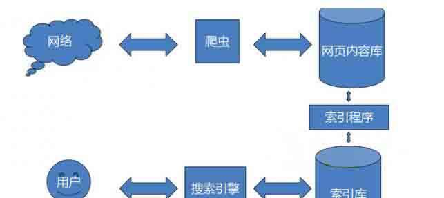 搜索引擎大字设置的具体步骤是什么？