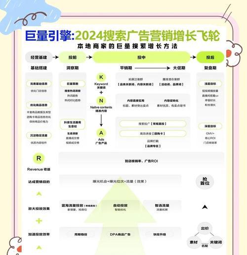 搜索引擎营销中的营销概念是什么？如何理解搜索引擎营销？
